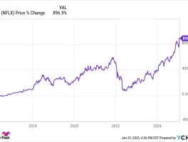 Netflix's Major Stock Split: Why It's a Glimpse Into the Future of Entertainment