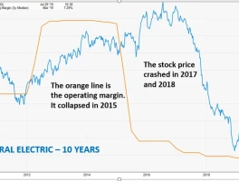 GE Stock Hits Record High: Analyzing the Earnings Beat, Raised Guidance, and What the Numbers Say Now