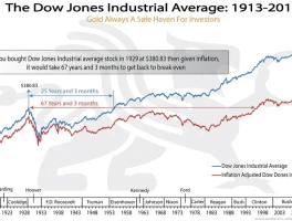 Dow Jones Rollercoaster: Trump's "Victory" vs. AI Fears