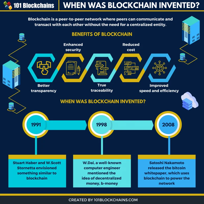 Blockchain: The Core Technology & Its Data Implications